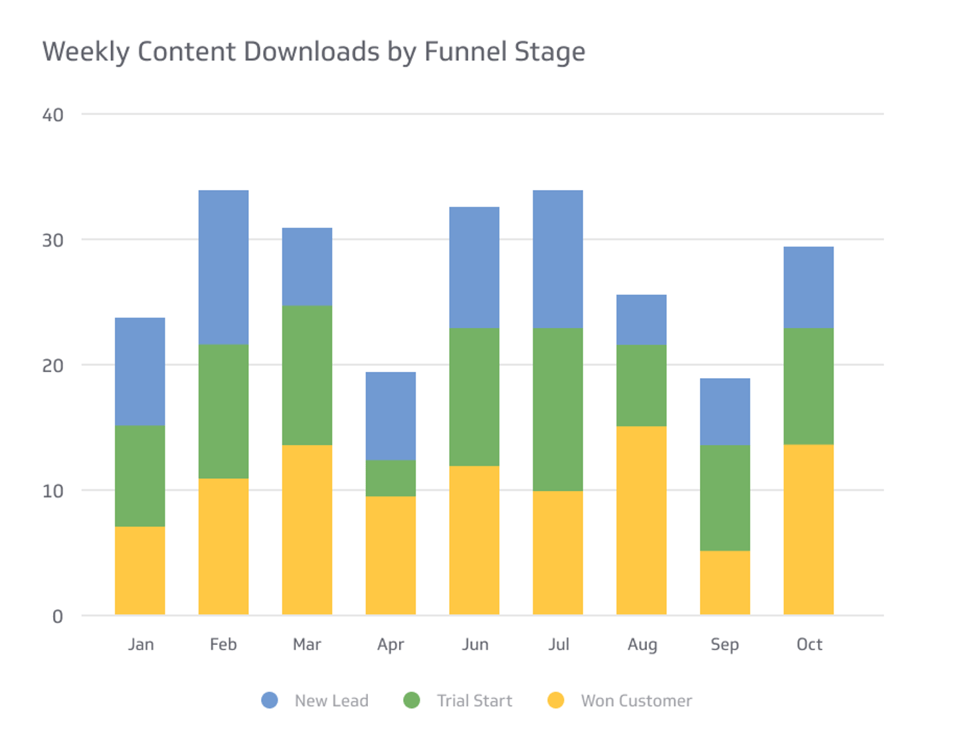 Digital Marketing KPI Example - Content Downloads Metric